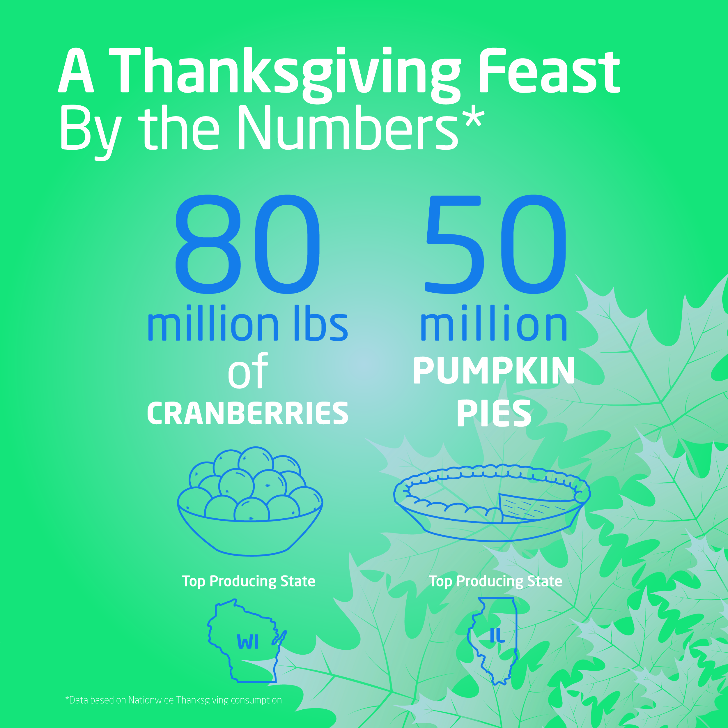 Thanksgiving Pumpkin Pies and Cranberries by the Numbers