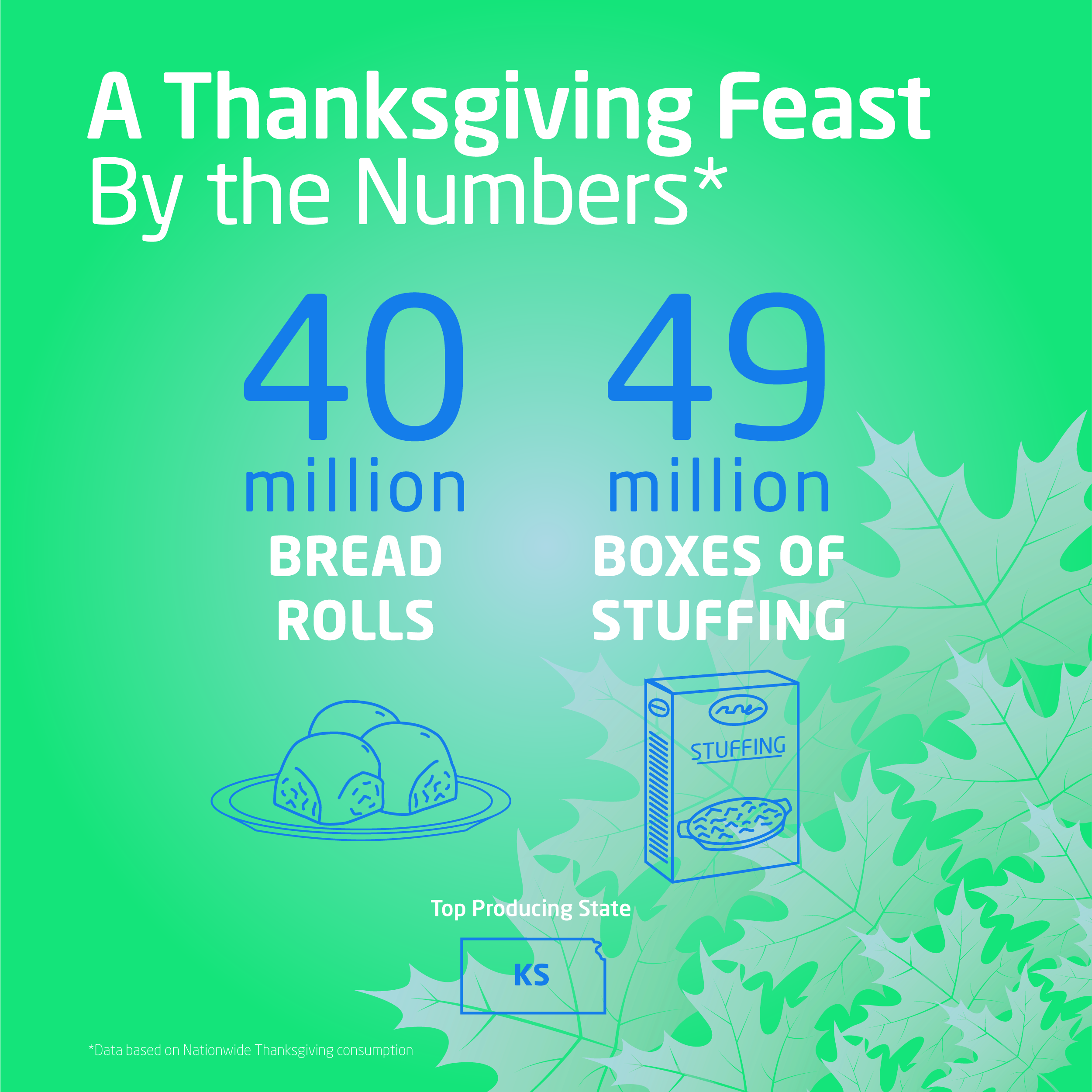 Thanksgiving Rolls and Stuffing by the Numbers