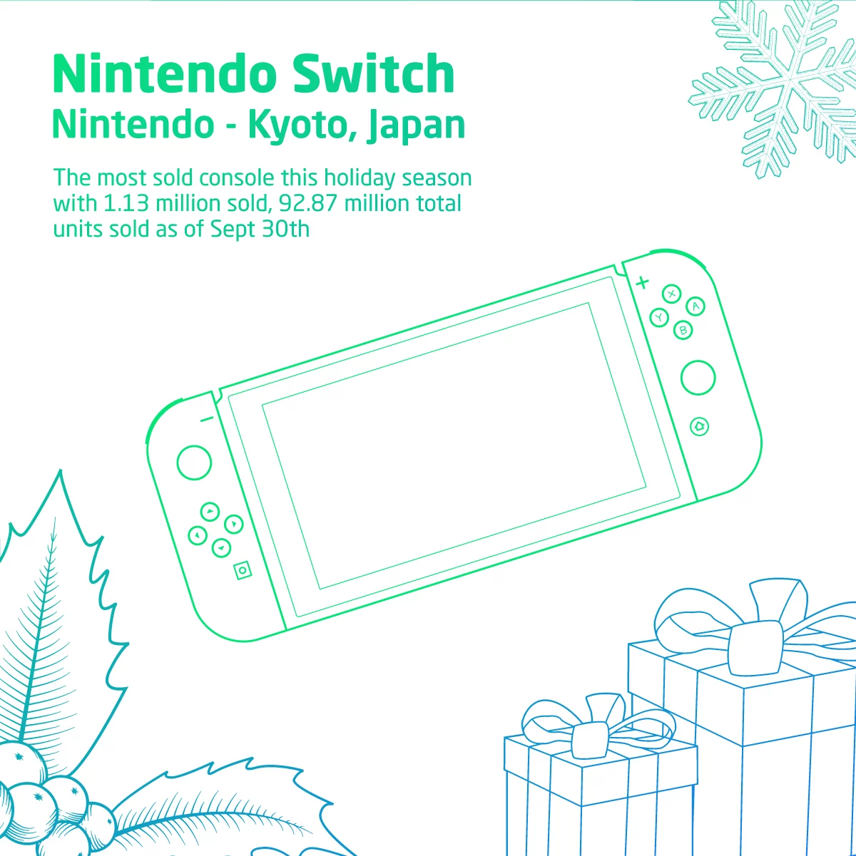 Nintendo Switch Sales, 2021