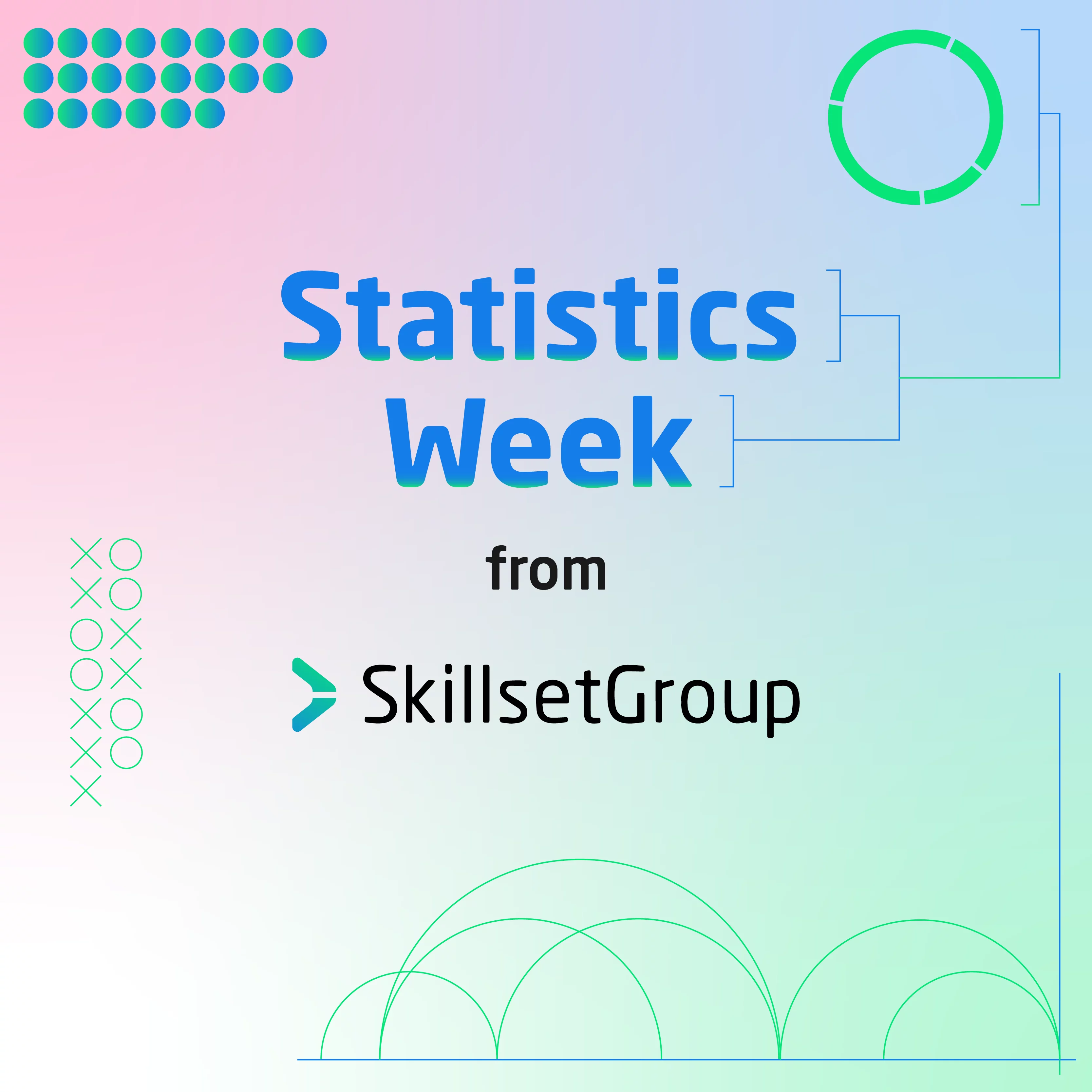 SkillsetGroup Statistics Week Title Card