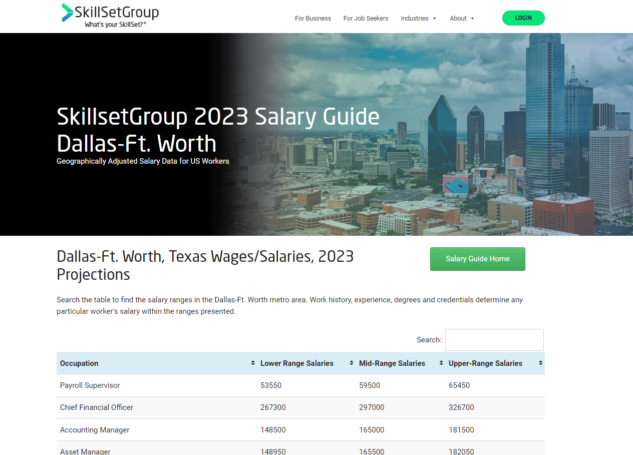 Screenshot of SkillsetGroup's Dallas-Ft. Worth Salary Guide for 2023